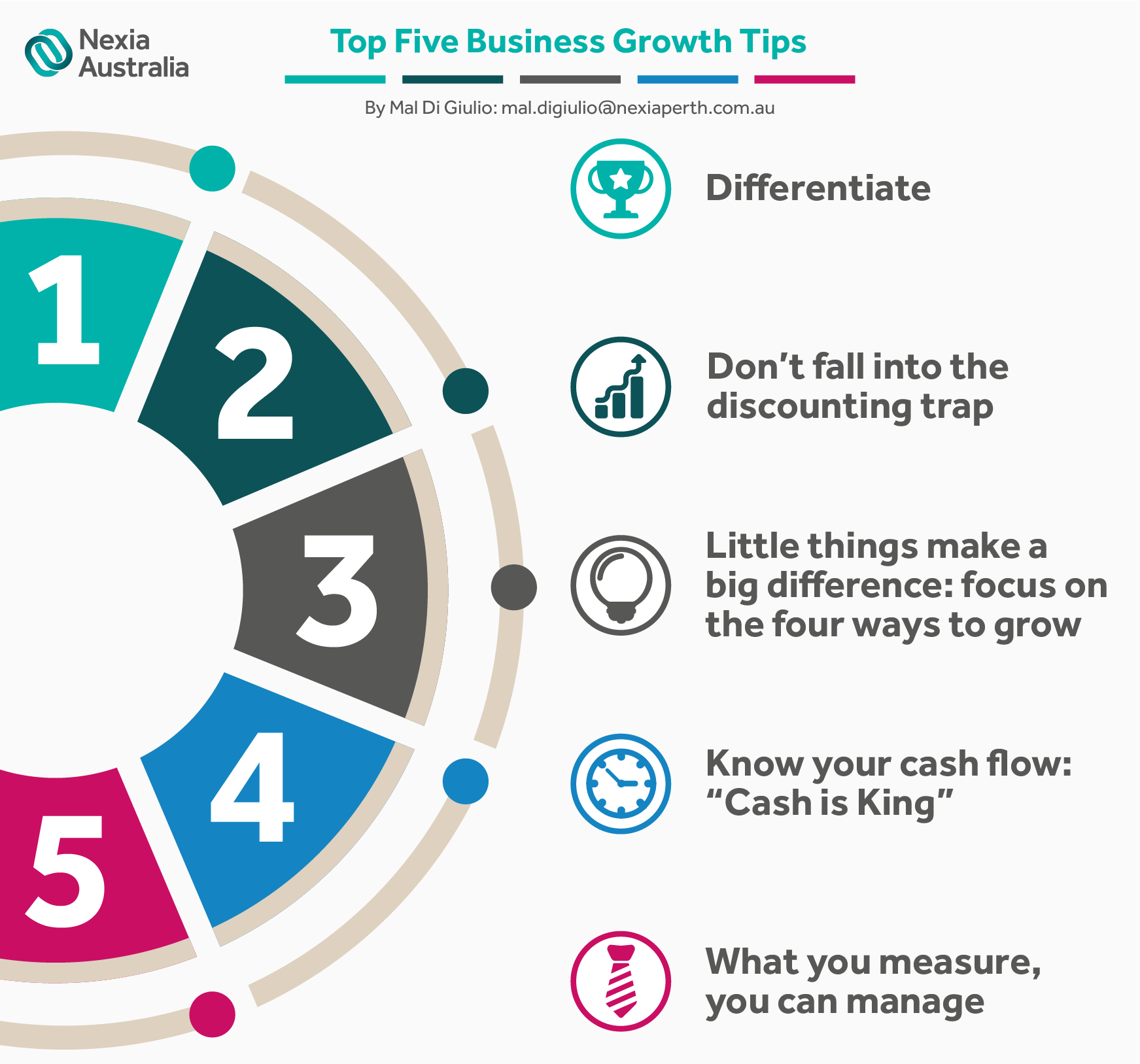 Top 5 Business Growth Tips Nexia Australia